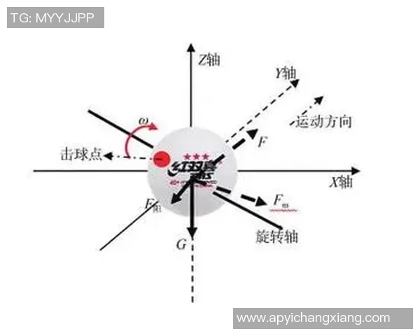 乒乓球技术解析：西安乒乓球队进攻战术的深度剖析与实践探索
