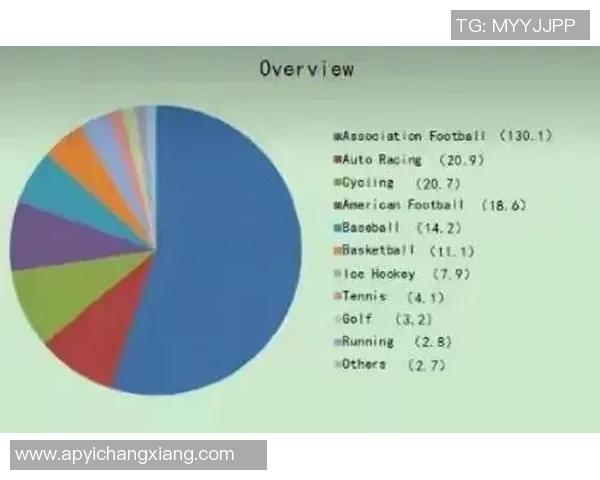 全球足球明星在中国的影响力与排名分析