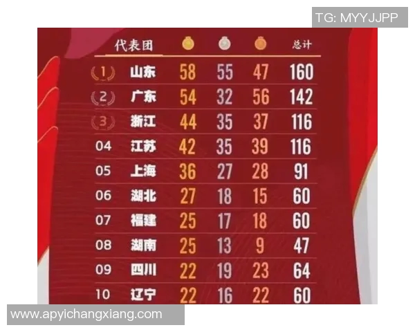 广州乒乓球队在全运会积分榜上以62分稳居第一名引发关注